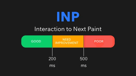 INP nima